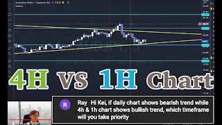 If Daily down but H4 and H1 up, which timeframe will you take priority?