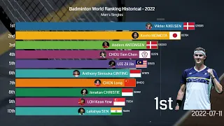 Men's Singles Badminton Ranking 2022