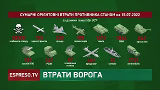 Втрати ворога | 142 день війни в Україні