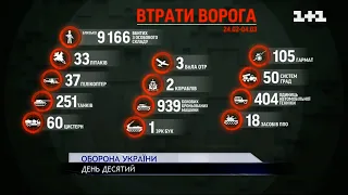 Втрати російської армії наближаються до втрат 10-річної війни СРСР в Афганстані