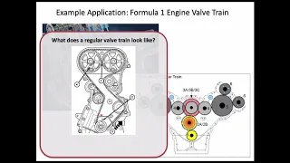 Gear trains, planetary gear sets, and differentials