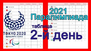 Сменился лидер. У России - 11 медалей. Паралимпиада. 2 День. Медальный зачет. Результаты. Расписание