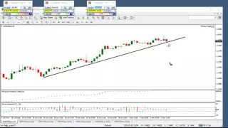 May 2nd, 2016 Live Trading Session with PitView