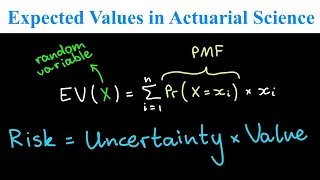 Expected Values | Uncertainty | Introduction to Actuarial Science