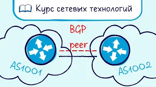 Тема 25. Обзор BGP. Подключение к провайдеру.