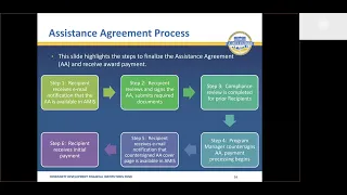 Getting Acquainted with your FY 2021 TA Award Assistance Agreement Webinar