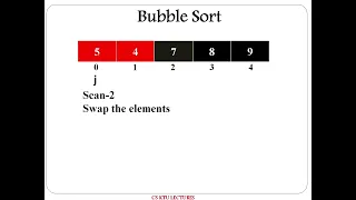 Bubble Sort