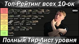 Рейтинг ВСЕХ танков 10 уровня в WOT  -  Полный Тир Лист от Krosh'a