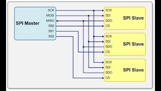 STM32. SPI. Create library. Пишем библиотеку для SPI. Тонкости работы с SPI. Тестируем на NRF24L01.