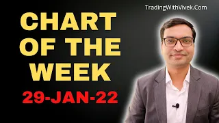 Chart of the week 29 Jan 22 Hindi - Vivek Singhal