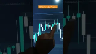 Advance Price Action || Banknifty - Market Structure