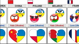 Who do Ukraine Hate or Love [Countryballs] | Times Universe