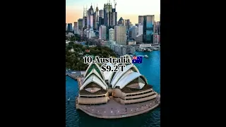 Top 10 Most Richest Countries In The World 🌏||Dumbledore_Army||#shorts #richest #viral #top