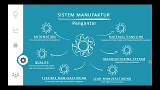 Sistem Manufaktur - Pengantar