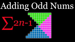 Sum of the first n odd numbers (visual proof)