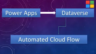 Automated Cloud Flow | Submit Data in Dataverse from Power Apps and Trigger a Flow