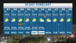 DFW weather: Near-record high temps in the forecast this week