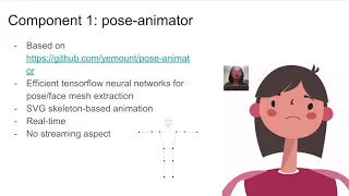 Reducing Latency and Bandwidth for Video Streaming Using Keypoint Extraction and Digital Puppetry