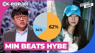 62 pct of S. Koreans in their 20s support Min Hee-jin, only 14 side with HYBE