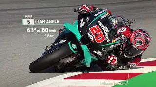 63 degrees of lean angle!