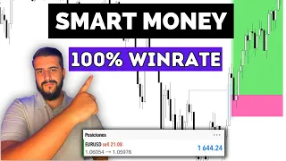 mi ESTRATEGIA de TRADING | SMART MONEY | 100% WINRATE | AVANZADO