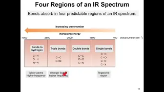 (Organic CHEM) Infrared (IR) Spectroscopy