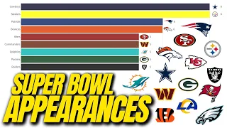 NFL - TEAMS WITH THE MOST SUPER BOWL APPEARANCES / 1967 - 2024. #nfl #superbowl #nflfootball