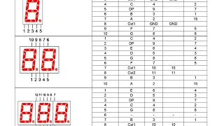 Таблицы подключения семисегментных светодиодных индикаторов к Arduino UNO и ATtiny.
