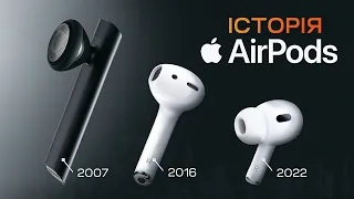 Історія AirPods: Від Першої до Останньої Генерації