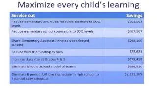 Superintendent's Budget Presentation on March 6, 2013, School Board Meeting