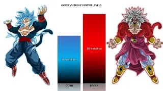 Goku VS Broly POWER LEVELS Over The Years - Official & Unofficial Forms