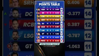 ipl points table after match 64 📊 || ipl 2024 ||