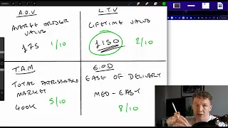 The MOST Profitable Niches For Agencies (My Choosing Formula)