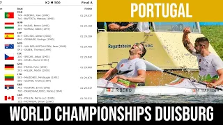 K2 Men 500m Final A WORLD CHAMPIONSHIPS 2023 Duisburg | PORTUGAL Champion | WAYKVlogs