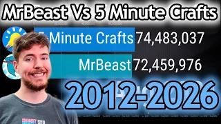 MRBEAST vs 5-MINUTE CRAFTS - Subscriber Count History & Future [2012-2026]