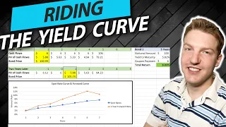 Riding the Yield Curve and Rolling Down the Yield Curve Explained