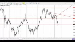 Обзор рынка Forex, без воды на 29.10.2015 от Ярослава Мудрого