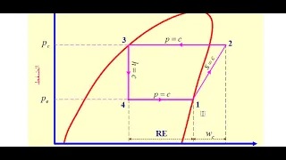 حل مسائل على خريطة فريون R134a (1)