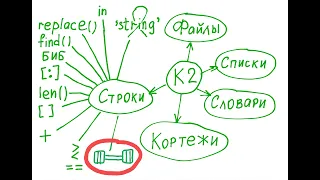 Строки в Python: упражнения и ответы