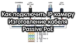 Как подключить IP камеру. Кабель для подключения IP камеры. Изготовление кабеля Passive PoE. DIY