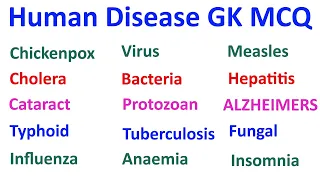 Human Diseases GK | Science GK | #disease #humandisease #sciencegkquestions #jaganinfo