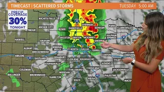 DFW Weather: Monday timeline for storm chances