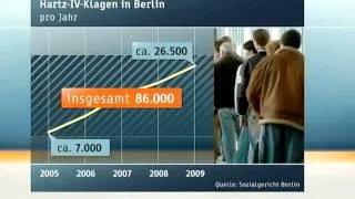 Systematischer Irrsinn - Eine Hartz4 Bilanz