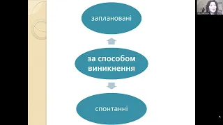 Сутність, структура та класифікація психопедагогічних ситуацій  Лекція 2. Інна Осадченко