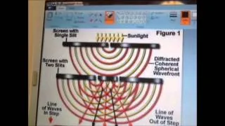 Is light a wave or a particle?