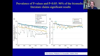 Reproducibility and transparency indicators across diverse scientific fields