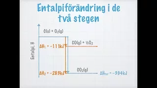 Mer om entalpi. Hess' lag