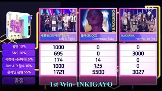 BLACKPINK-How You Like That All Wins compilation 12wins(Music Show Win)