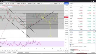 Idex Market IDEX Coin Crypto  -  Price Prediction and Technical Analysis September 2021