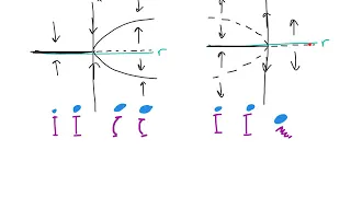 subcritical pitchfork